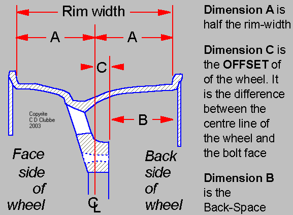 Guide to Alloy Wheels