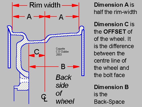 Guide to Alloy Wheels